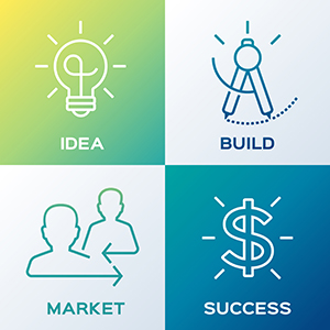 marketing ideas