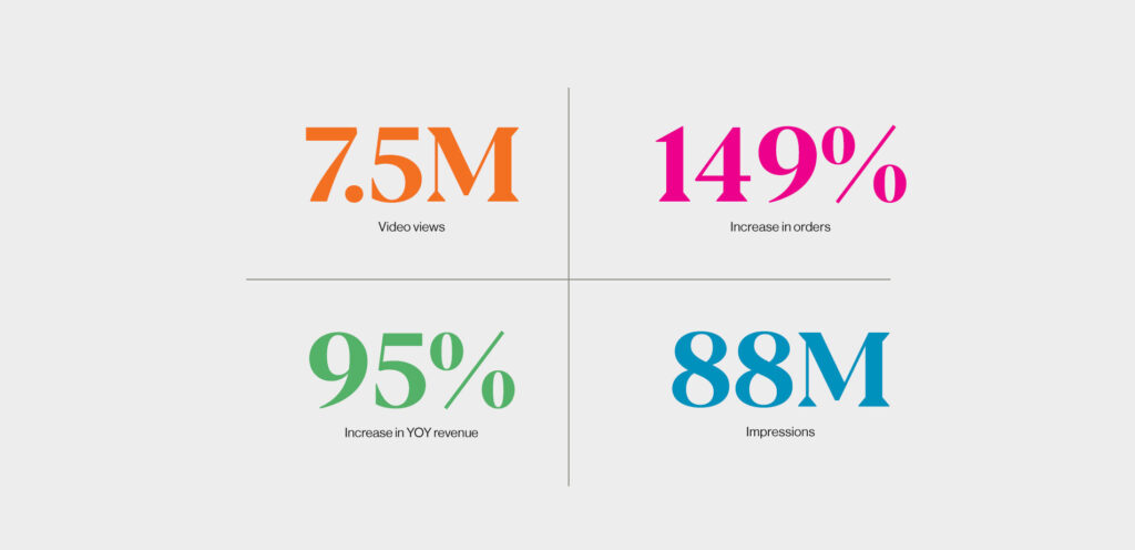 104061 NB CCG MoreThanAUniform STATS